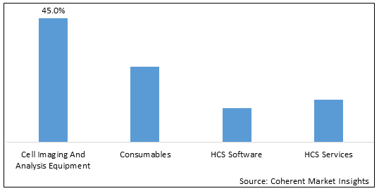 HIGH CONTENT SCREENING MARKET